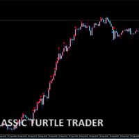 TheClassicTurtleTrader