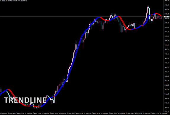 Trendline