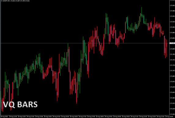 VQ_bars_MT4