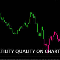 Volatility quality - on chart