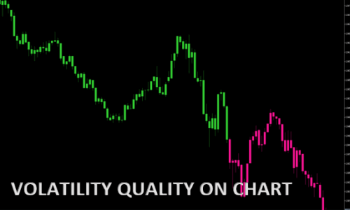 Volatility quality - on chart