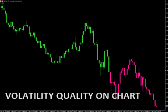 Volatility quality - on chart