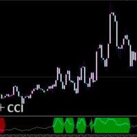 WPR + CCI