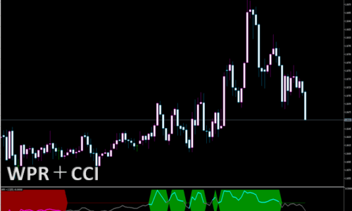 WPR + CCI
