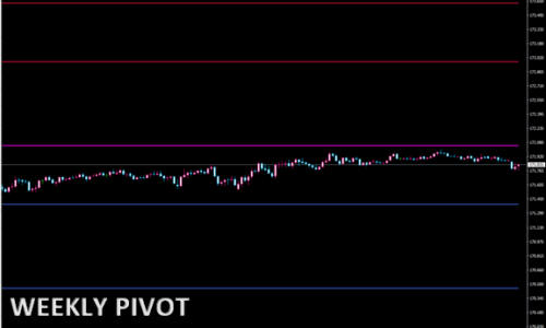 WeeklyPivot