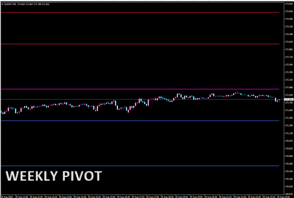 WeeklyPivot
