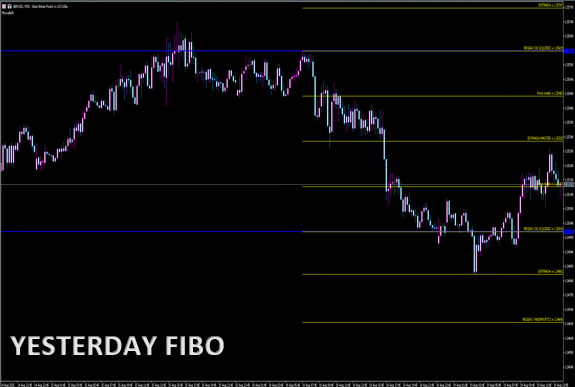 YESTERDAY FIBO