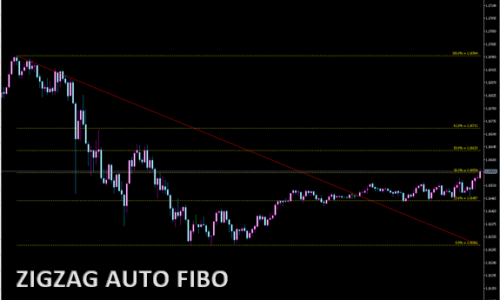 ZIGZAG AUTO FIBO