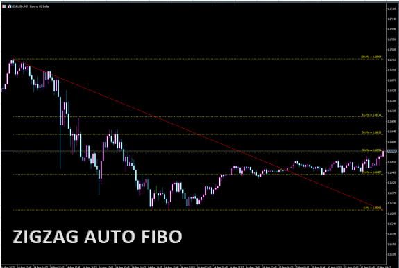 ZIGZAG AUTO FIBO