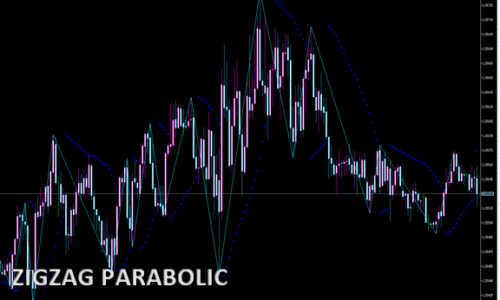 ZIGZAG PARABOLIC