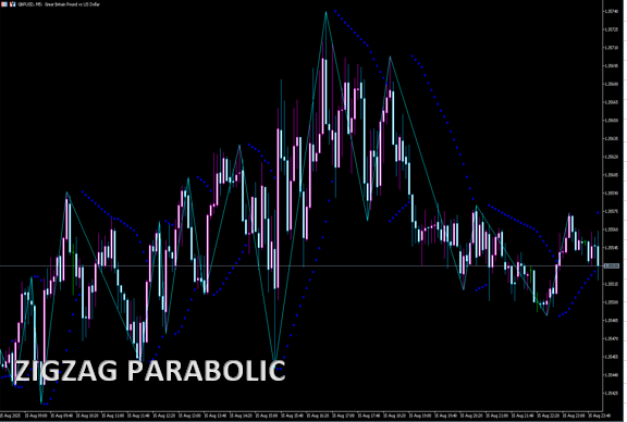 ZIGZAG PARABOLIC