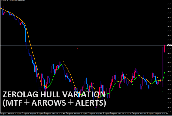 ! ZeroLag Hull variation (mtf + arrows + alerts)