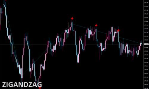 ZigAndZag