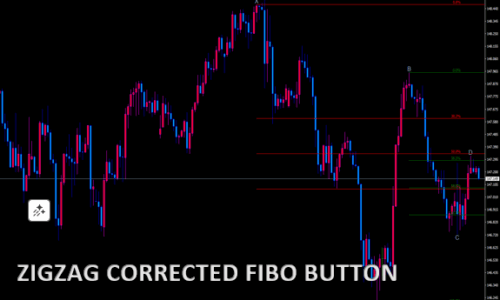 ZigZag Corrected Fibo button