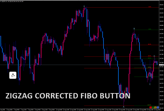 ZigZag Corrected Fibo button