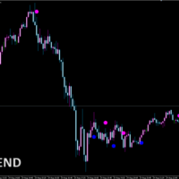 asctrend