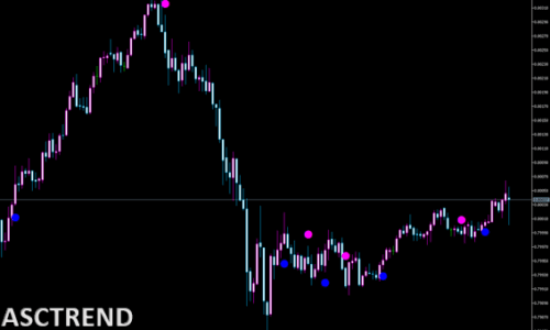 asctrend