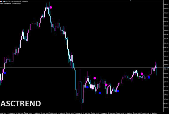 asctrend