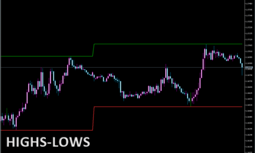 highs-lows