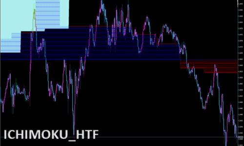 ichimoku_htf
