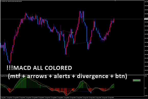 !!!macd - all colored (mtf + ar