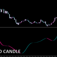 macdcandle