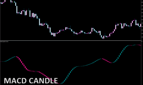 macdcandle