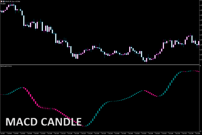 macdcandle