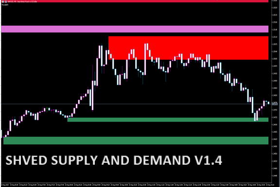 shved_supply_and_demand_v1.4_MT5