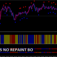 100 Pips No Repaint Binary Option