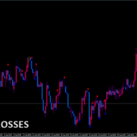 ADXcrosses