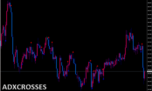 ADXcrosses