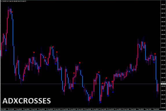 ADXcrosses