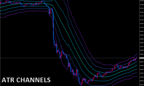 ATR Channels