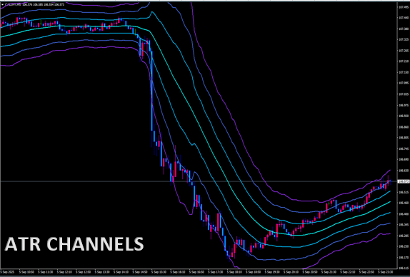ATR Channels