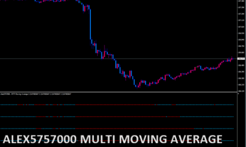 Alex5757000_-_Multi_Moving_Aver