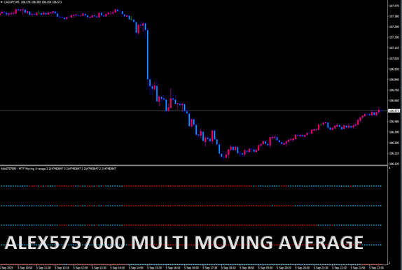 Alex5757000_-_Multi_Moving_Aver