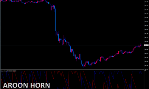 Aroon Horn