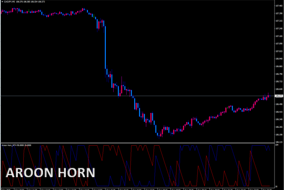 Aroon Horn