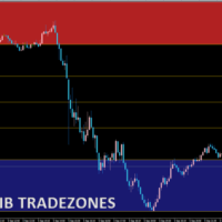 AutoFib-TradeZones
