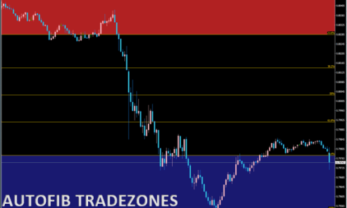 AutoFib-TradeZones