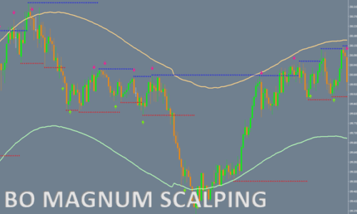 BO Magnum Scalping