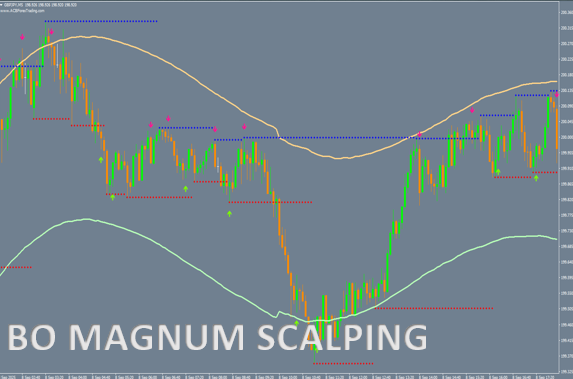 BO Magnum Scalping