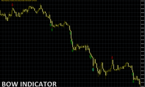 BOW INDICATOR