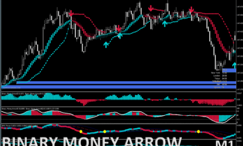 Binary Money Arrow