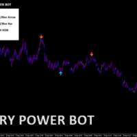 Binary power bot