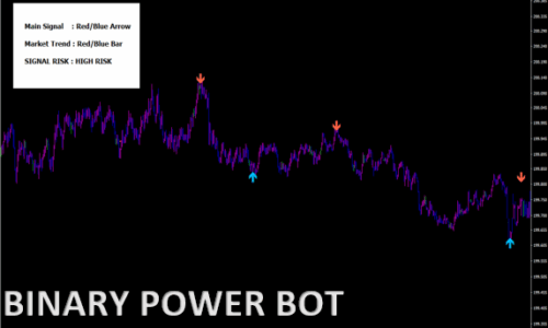 Binary power bot
