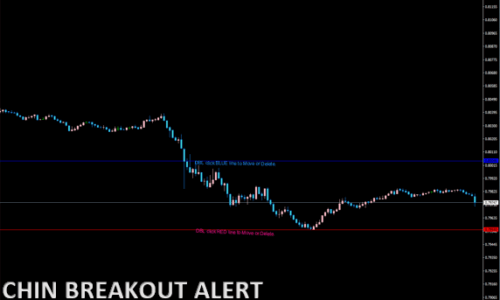 Chin Breakout Alert