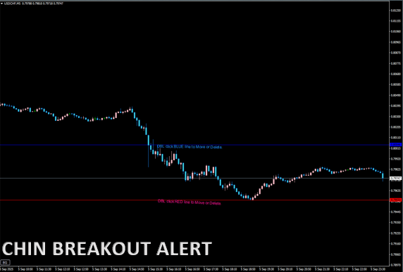 Chin Breakout Alert
