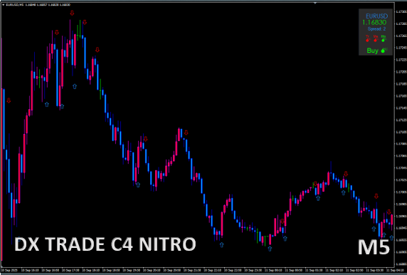 DX TRADE C4 NITRO